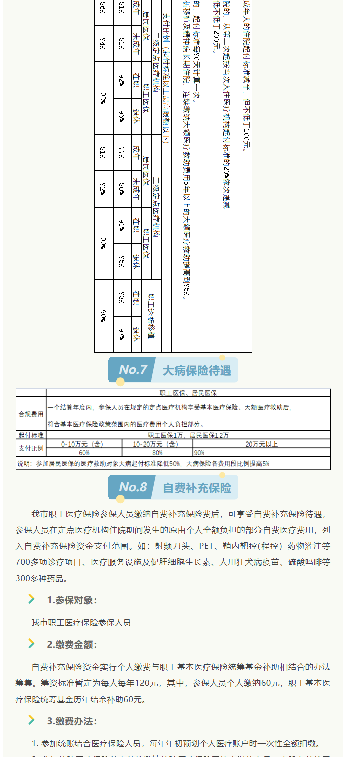 來了！2022年啟東市醫(yī)保政策權(quán)威解讀_6_1.png