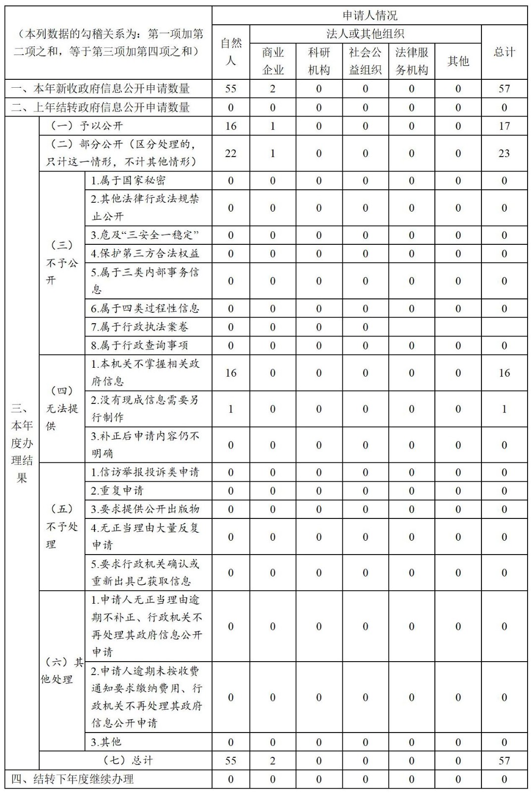 啟東市行政審批局2023年政府信息公開工作年度報(bào)告_01(3).jpg