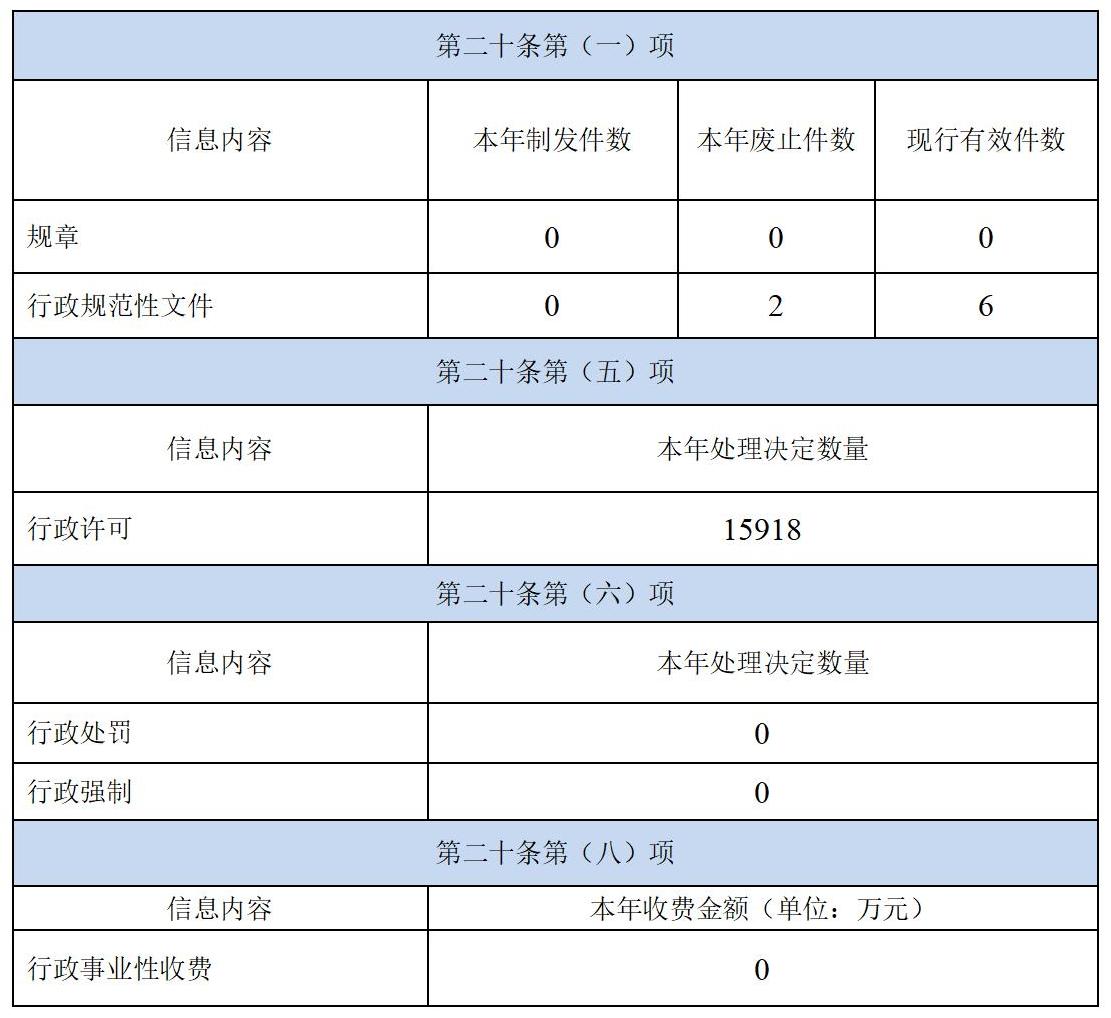 啟東市行政審批局2023年政府信息公開工作年度報(bào)告_01.jpg