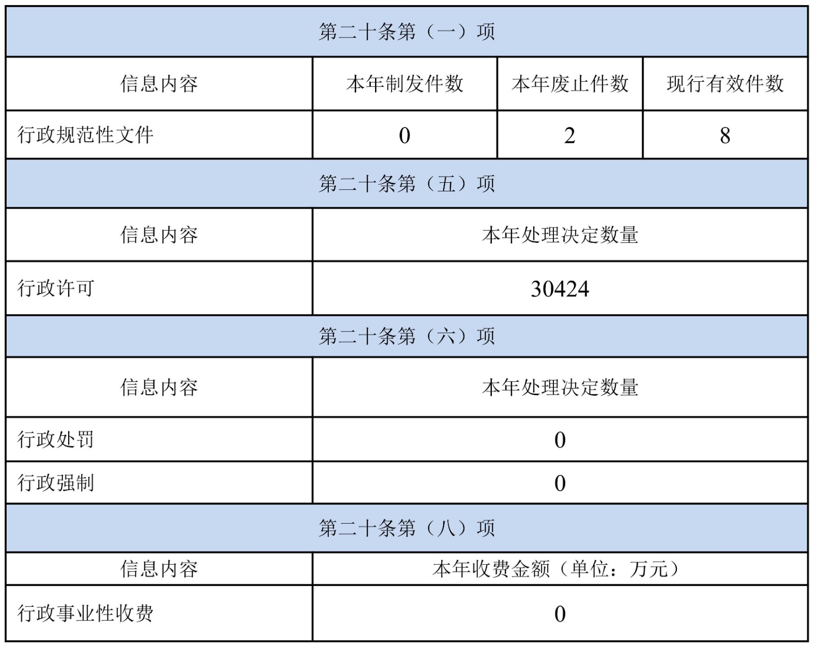 2021年政府信息公開工作年度報(bào)告1_02.jpg