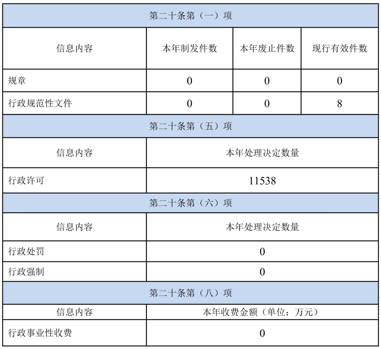 啟東市行政審批局2022年政府信息公開工作年度報告·改_03.jpg